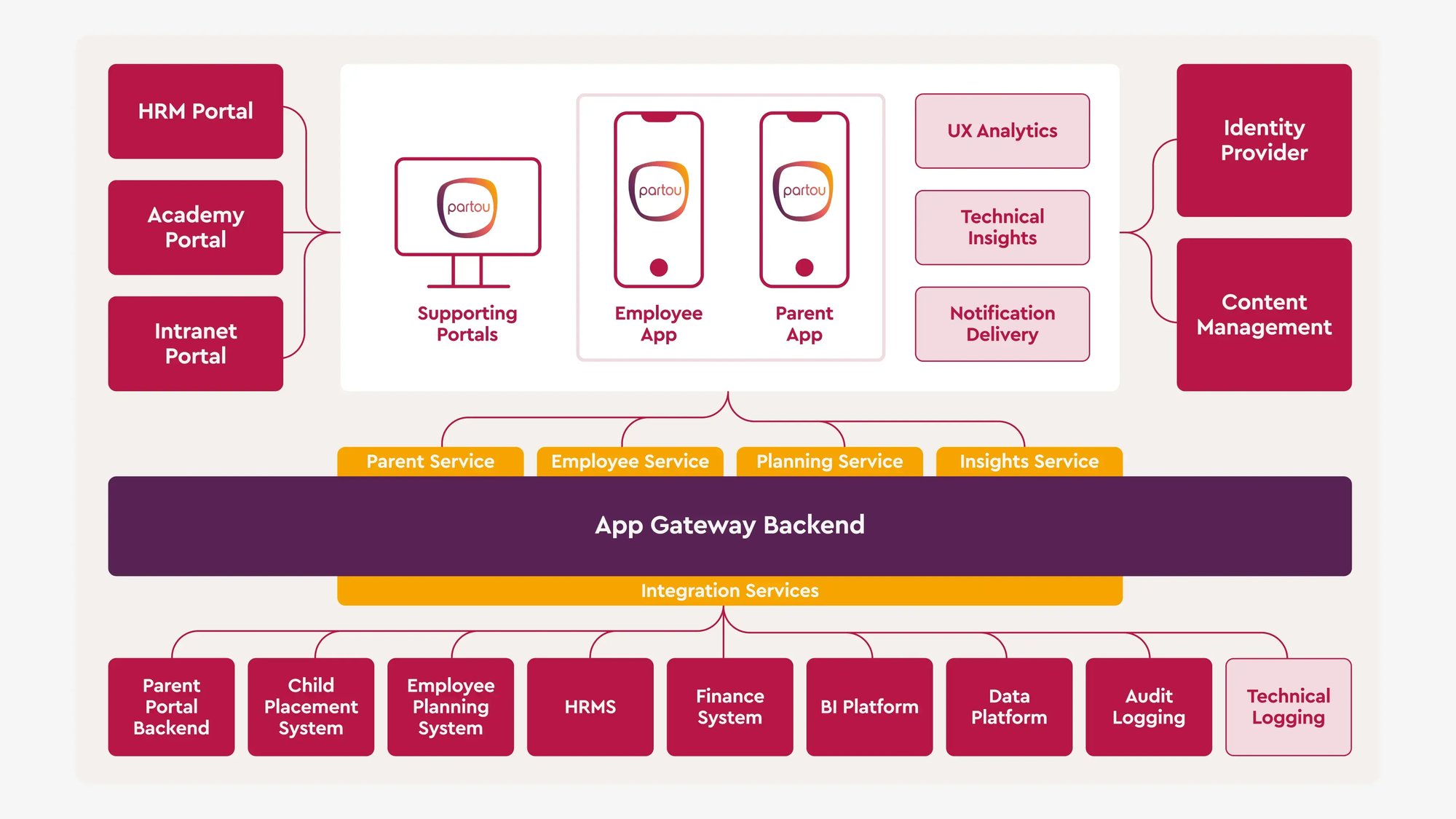 Partou-Horizontal-Image 01 2