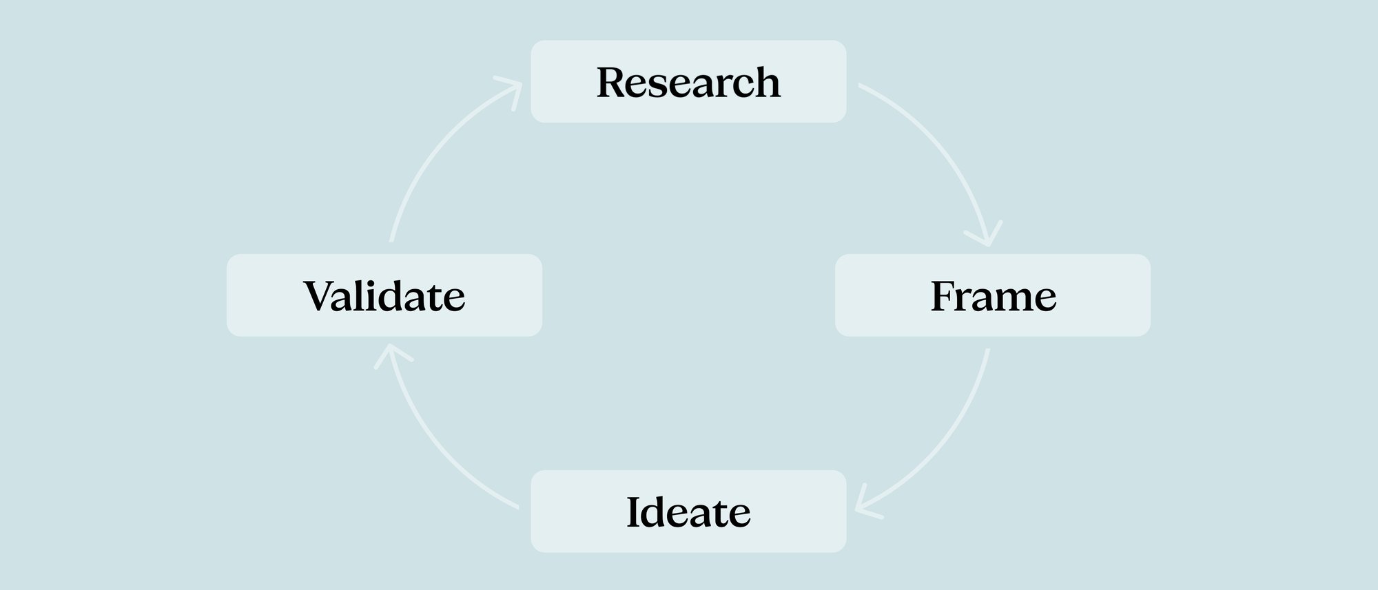 Framna_Service_offering_AI_product_discovery_headerv2_1848x792