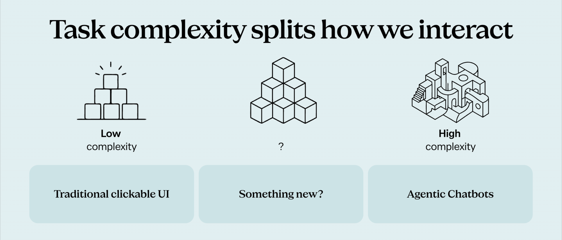Emerging interaction patterns — Image 1