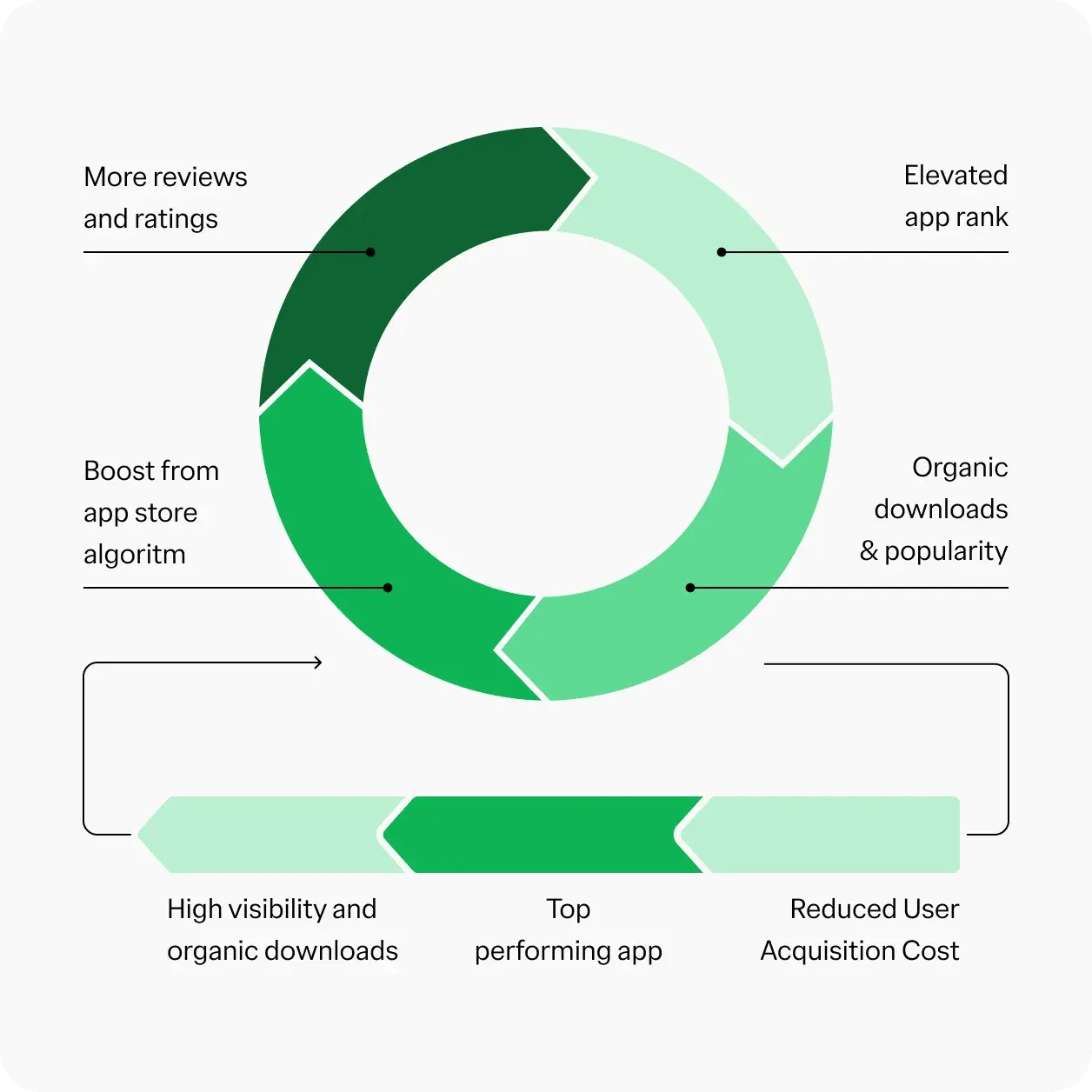 User Acquisition Costs - top