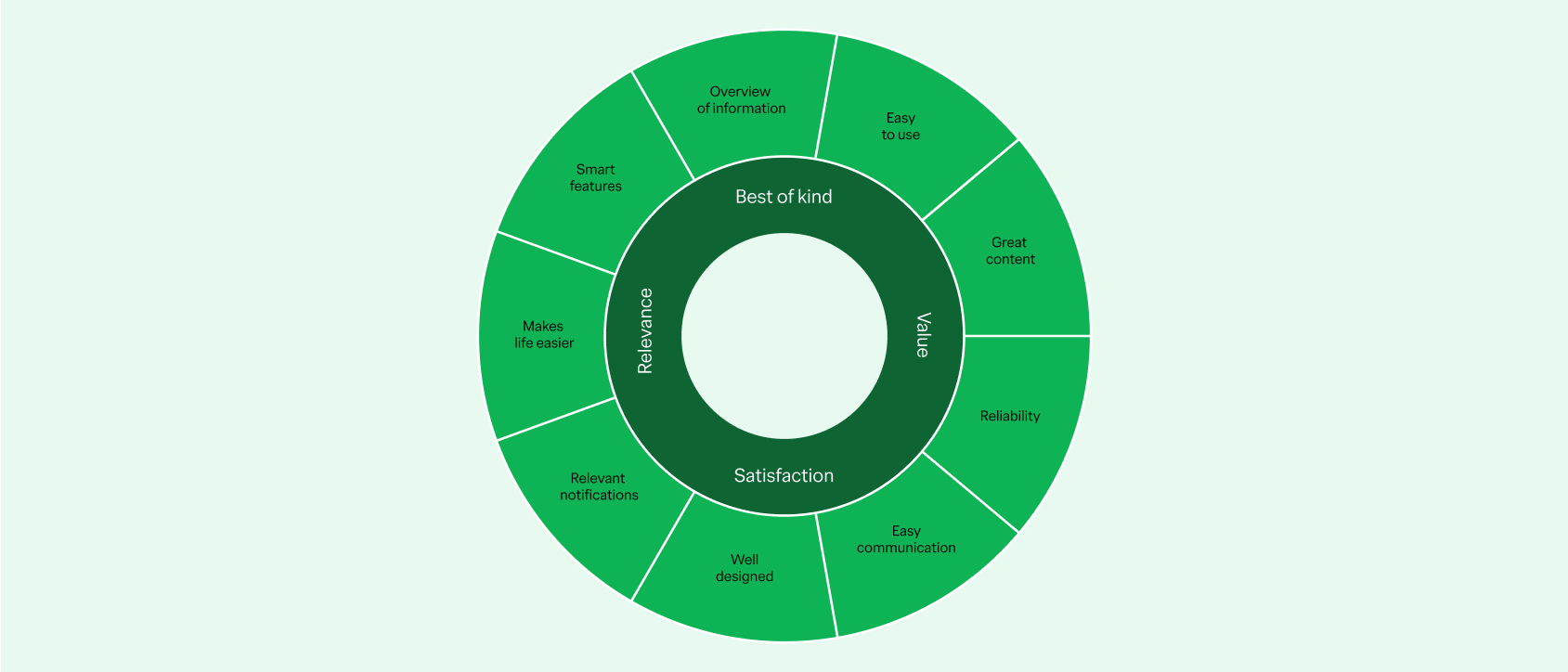 The App Pulse score explained