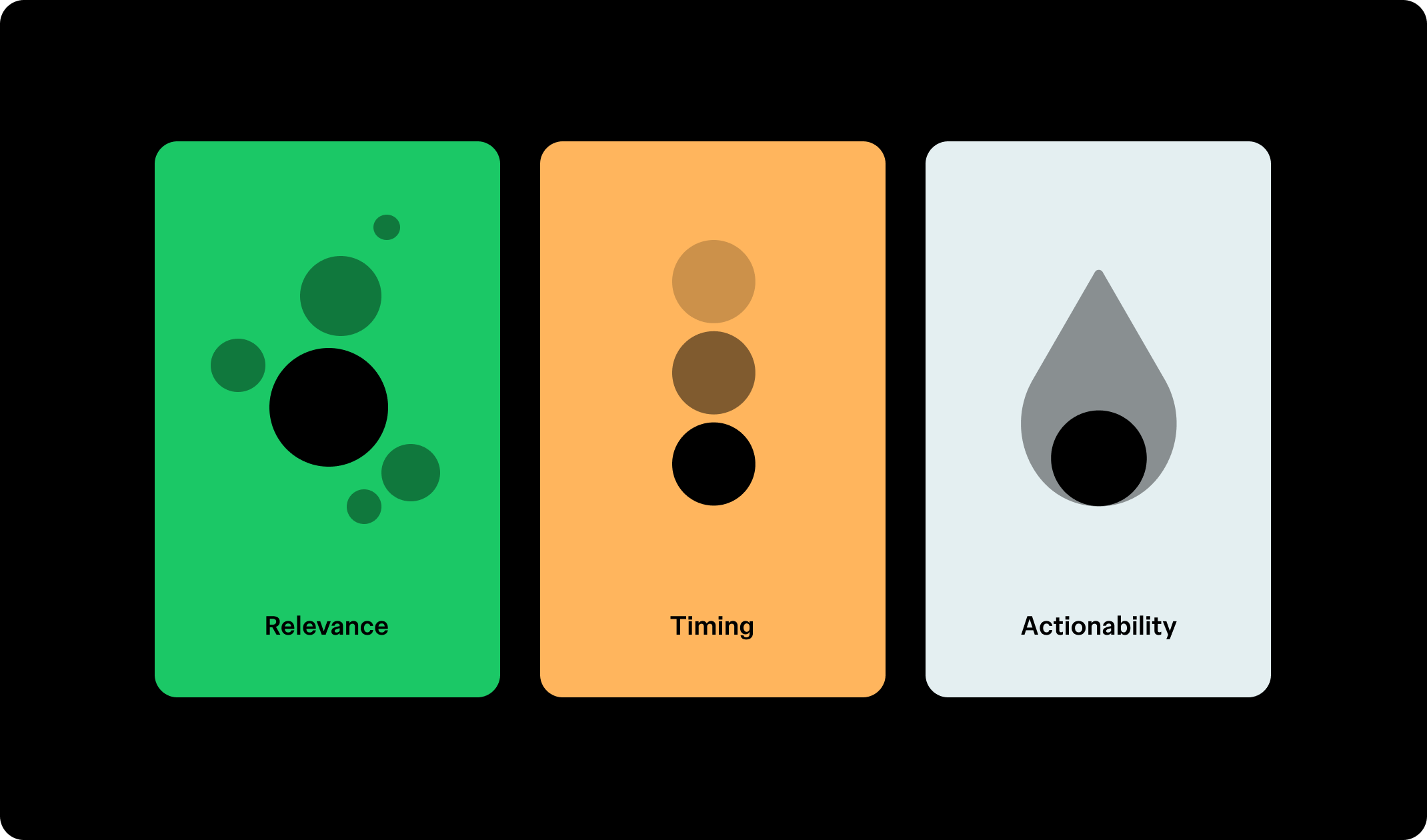 Three pillars Framna