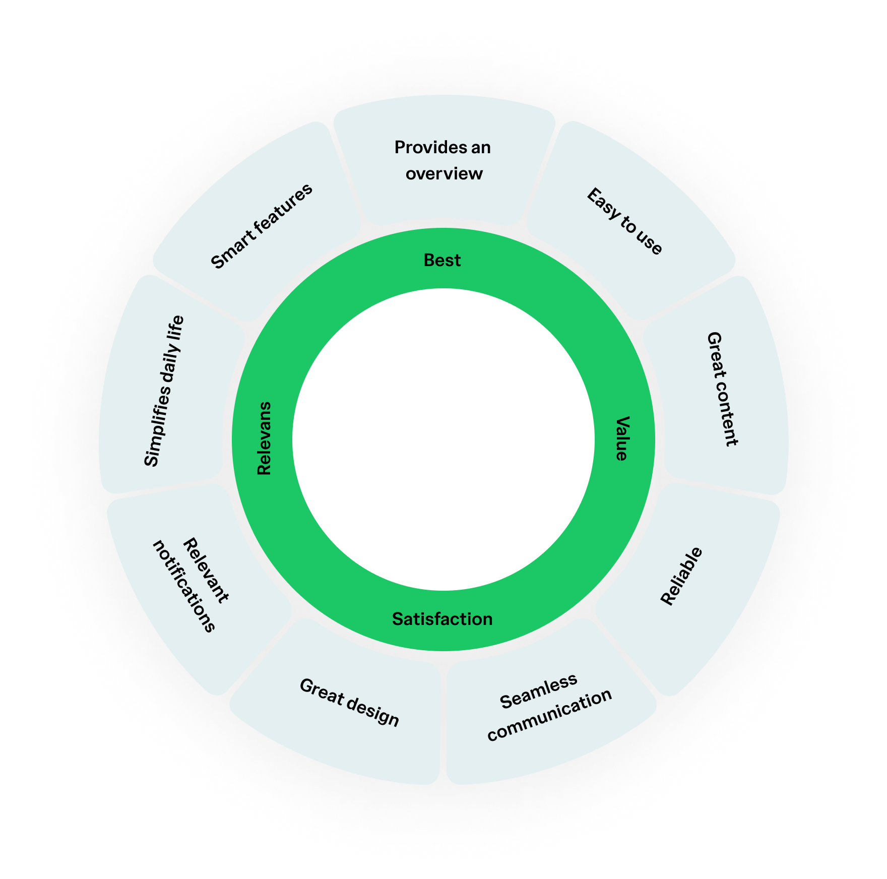 app_pulse_illu_framna-1