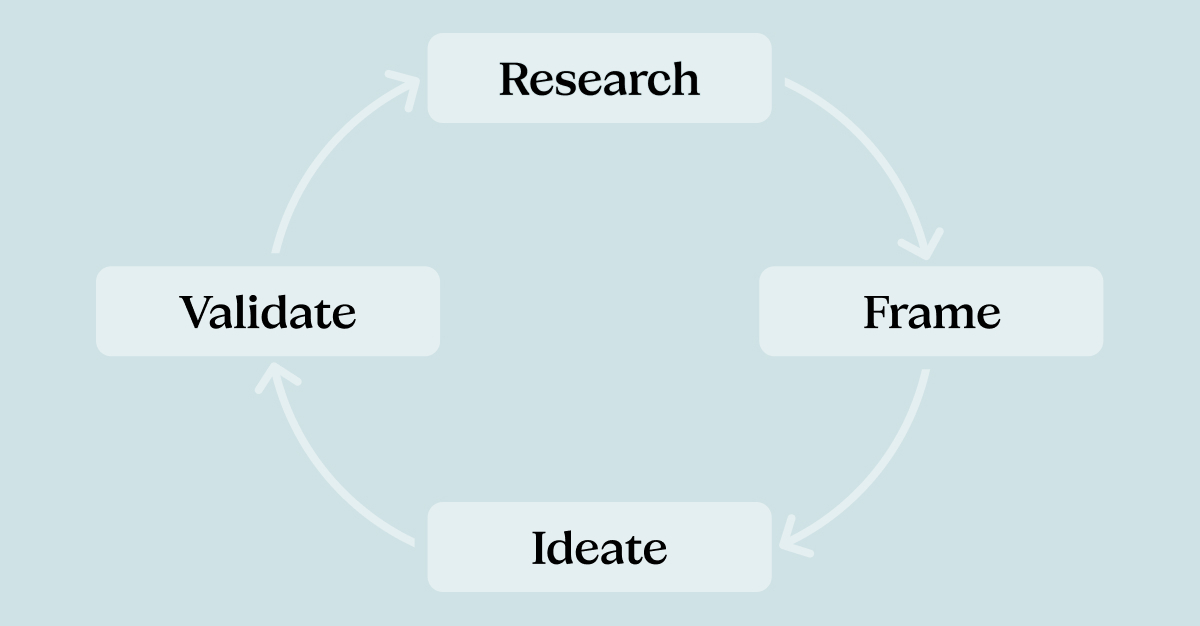 Framna | AI-Enhanced Product Discovery: Make product decisions with ...