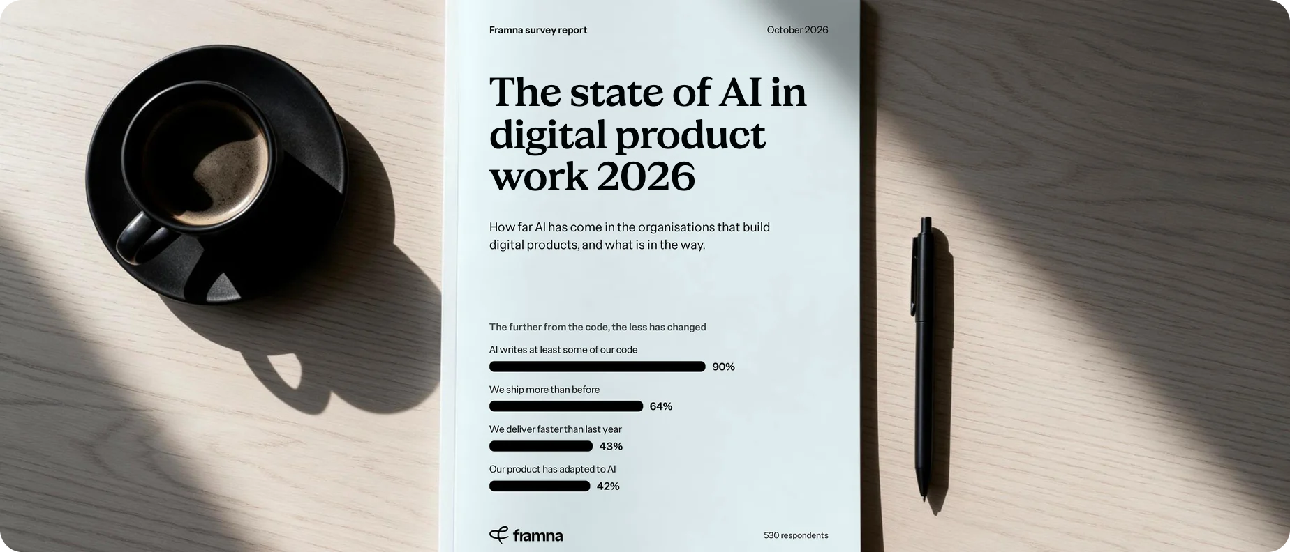 The state of AI in digital product work 2026, a Framna survey report